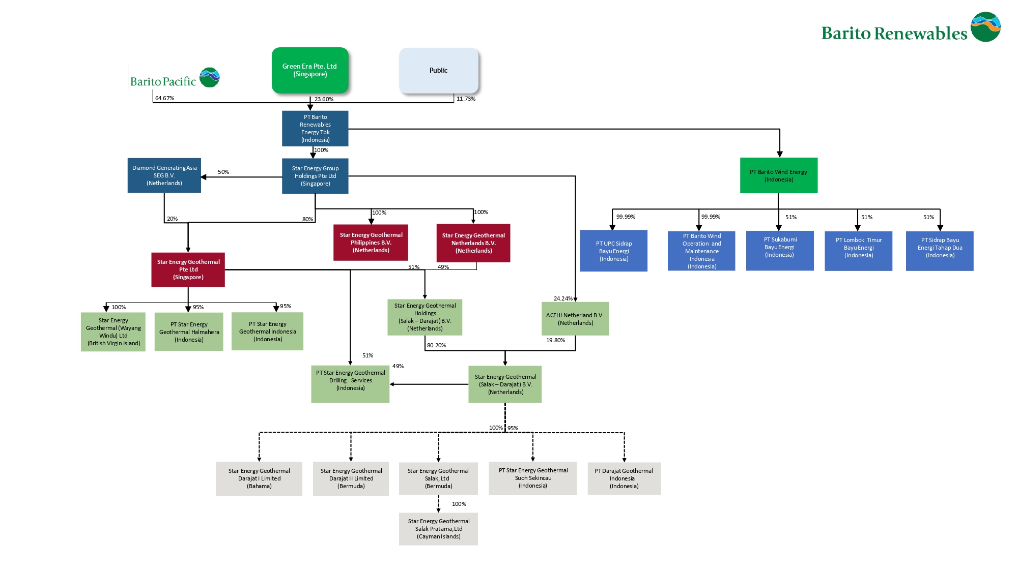 Org-Chart-for-Website-02052025_page-0001