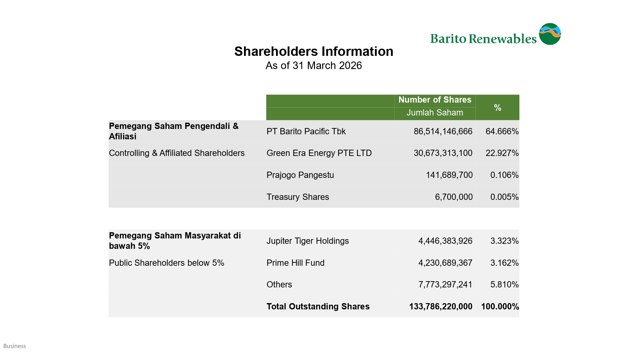 BREN-Shareholder-Information-March_page-0001-(1)