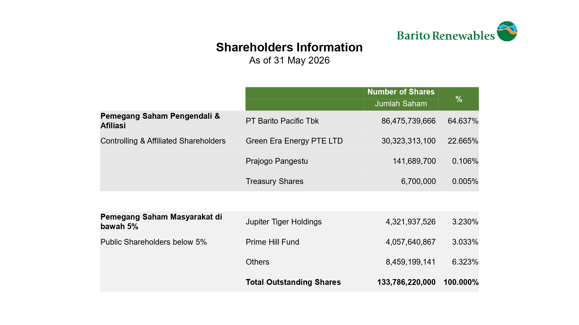 BREN-Shareholder-Information-May26_page-0001