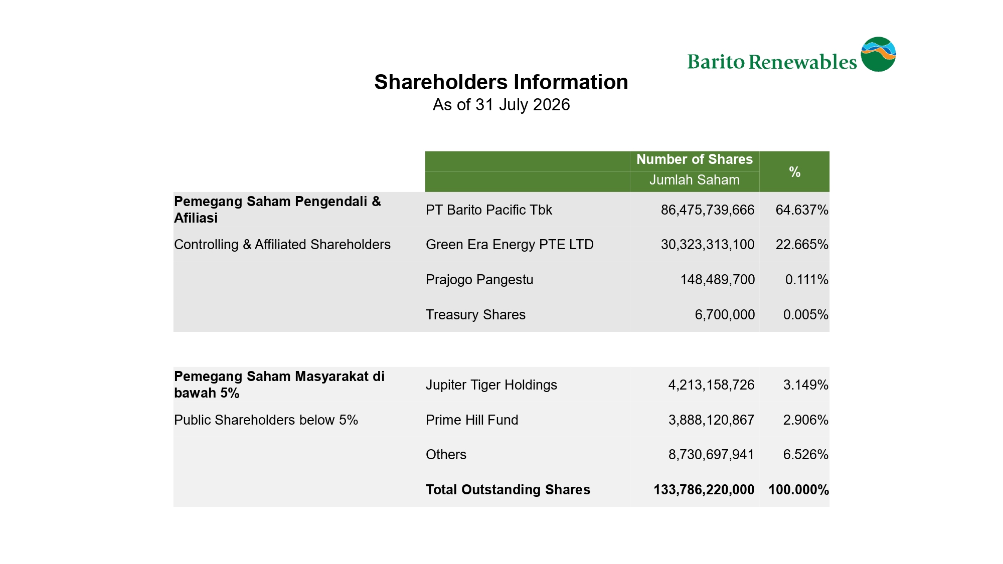 BREN-Shareholder-Information-Jul26_page-0001